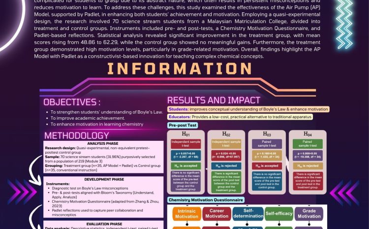  ENGAGING CHEMISTRY LEARNERS: THE AP MODEL’S IMPACT ON ACHIEVEMENT AND MOTIVATION