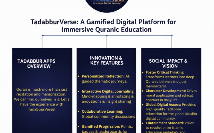  TadabburVerse : Find yourself in the Quran